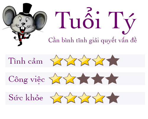 Tử vi tuần 5/6: Tuổi Ngọ vận số thăng hoa, tuổi Sửu làm gì cũng bị kẻ gian rình mò - 1