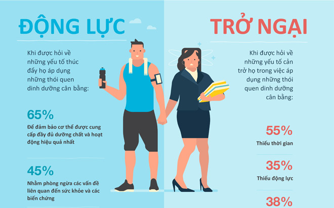 Người Việt cần ăn rau và tập thể dục nhiều hơn - 2