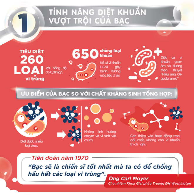 ban da tan dung het cong dung diet khuan cua ion bac? - 2