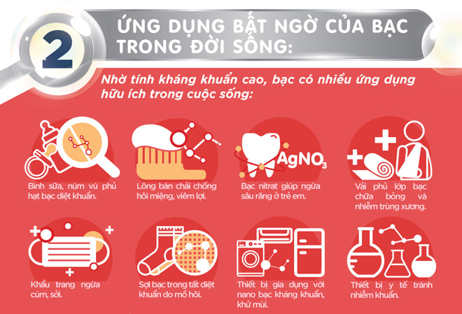 ban da tan dung het cong dung diet khuan cua ion bac? - 3