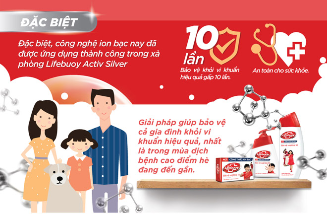 Bạn đã tận dụng hết công dụng diệt khuẩn của ion bạc? - 4