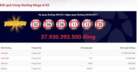 Người trúng Vietlott gần 38 tỉ đồng vẫn amp;#34;không thèmamp;#34; nhận giải - 1