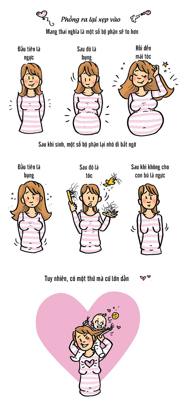 Những chuyện amp;#34;cười ra nước mắtamp;#34; đã mang bầu, sinh nở mẹ nào cũng gặp - 1