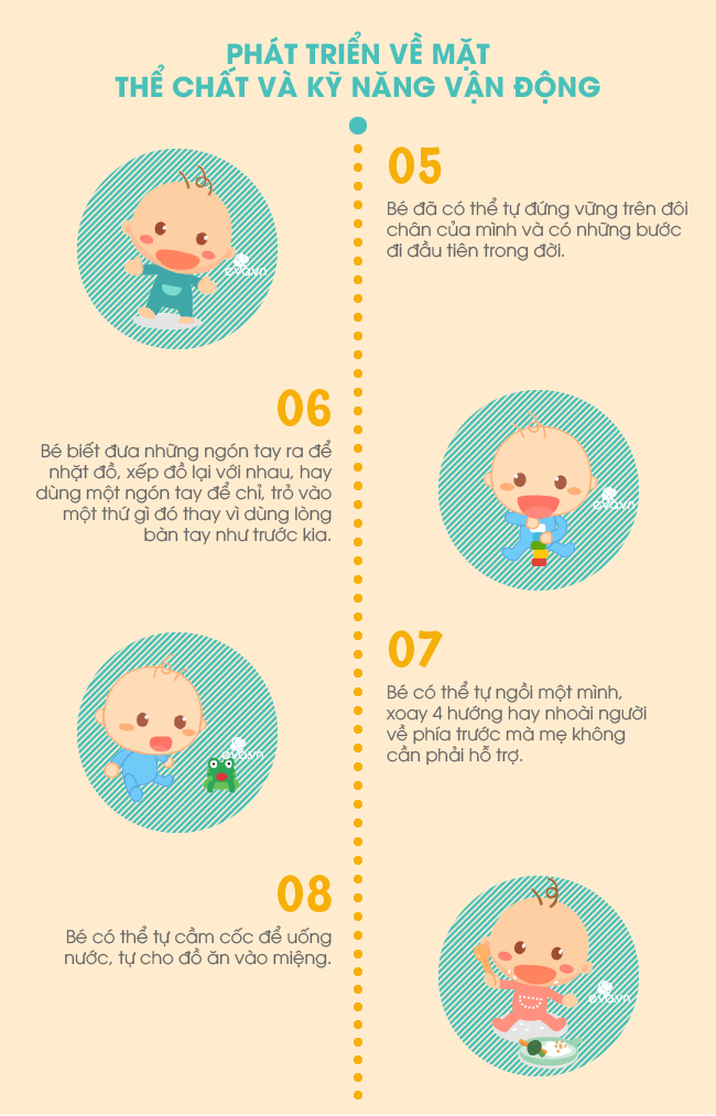 Cùng con khôn lớn: Các mốc phát triển kỹ năng trẻ cần đạt được khi 9 - 12 tháng tuổi - 3