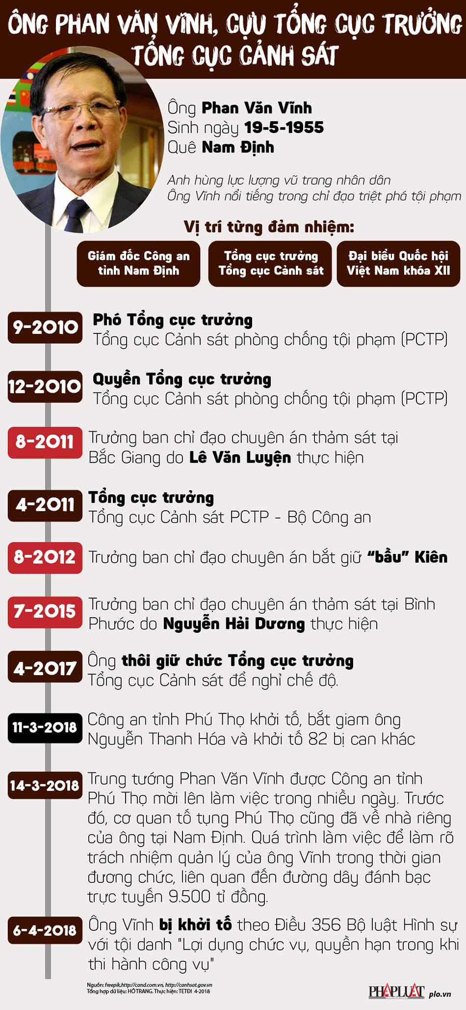 Cựu tổng cục trưởng cảnh sát Phan Văn Vĩnh là ai? - 1