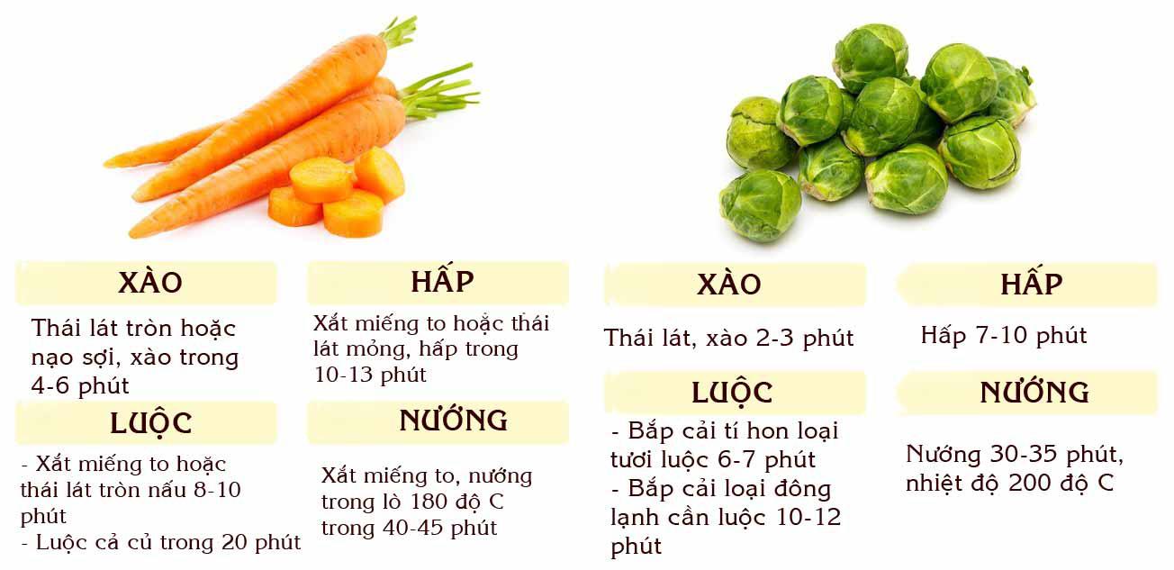 Thời Gian Chín Của Các Loại Rau Củ