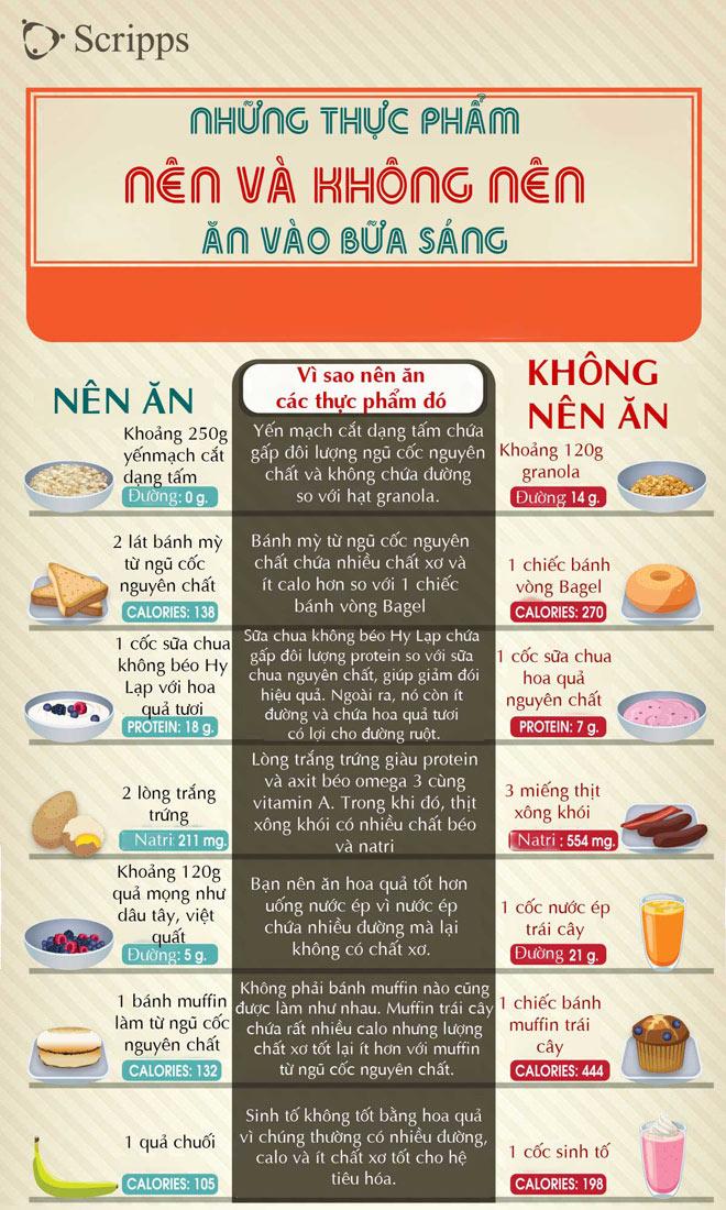 4. Bữa tối – nhẹ nhàng để không ảnh hưởng giấc ngủ