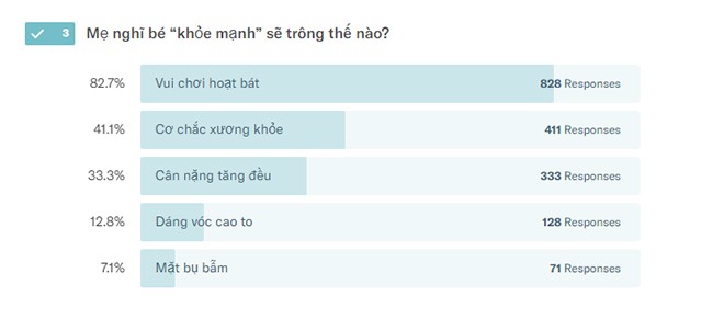 amp;#34;Trẻ khỏe mạnhamp;#34; đâu chỉ nhìn bằng mắt - 1