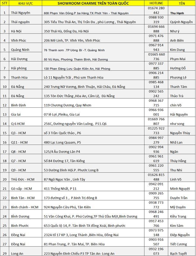 CEO nước hoa Charme: Nỗ lực để người Việt có thói quen dùng hàng Việt - 5