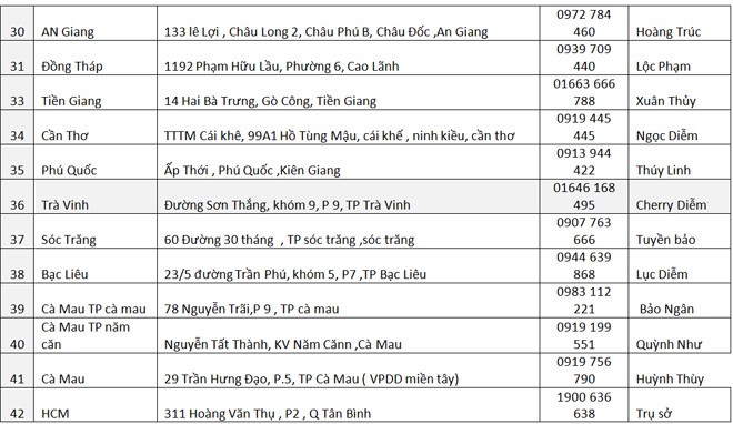 CEO nước hoa Charme: Nỗ lực để người Việt có thói quen dùng hàng Việt - 6