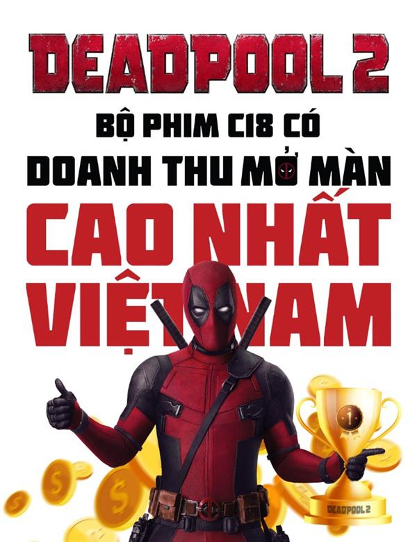 Bất chấp mác 18+, gã amp;#34;lầy lộiamp;#34; Deadpool vẫn kiếm hàng chục tỷ tại Việt Nam - 1