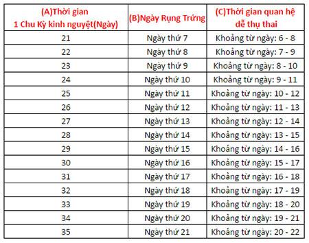 bac si tiet lo bang tinh ngay rung trung cho chi em muon co thai hoac tranh thai - 6