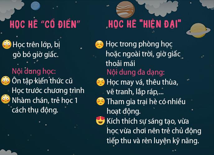 hoc he khong chi cam mat vao bai vo, co cuc nhieu lop hoc giup tre phat trien toan dien - 1