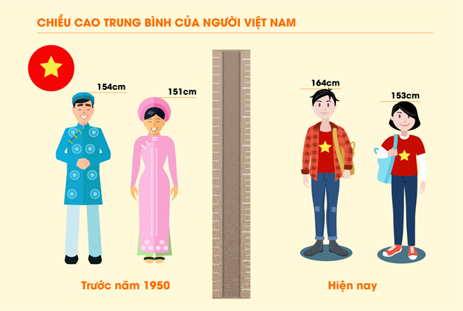 Các chuyên gia khẳng định: Cha mẹ vẫn hoàn toàn cao lớn nếu biết bí quyết này! - Đầu tiên