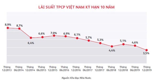 Bạn đã biết rõ khoản lãi chia của hợp đồng bảo hiểm đến từ đâu? - 2