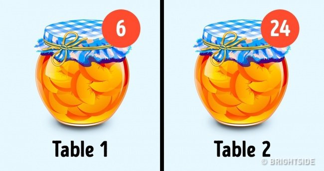 9 sự thật tâm lý học khiến bạn phải ngỡ ngàng về chính mình - 7