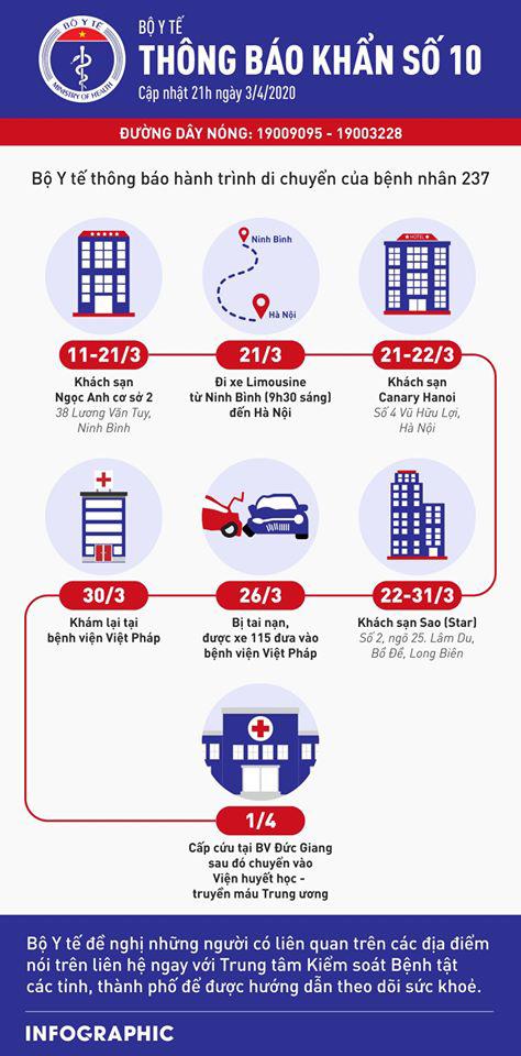 Bệnh nhân 237 từng ở 3 khách sạn, khám 3 bệnh viện: Bộ Y tế thông báo khẩn - 1