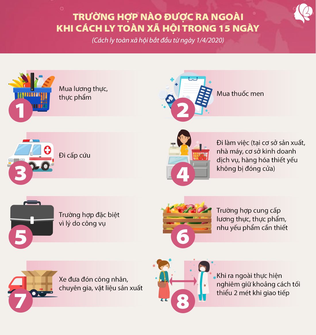 Đường lây nhiễm của ca F4 đầu tiên dương tính với COVID-19 tại Việt Nam - 2
