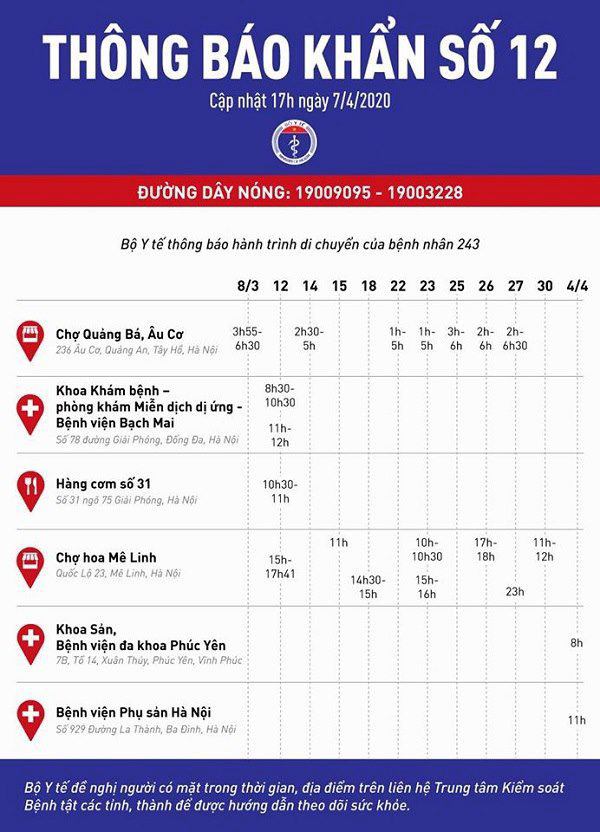 COVID-19 ngày 12/4: Bộ Y tế yêu cầu BV Bạch Mai báo cáo việc tụ tập, không đeo khẩu trang - 4