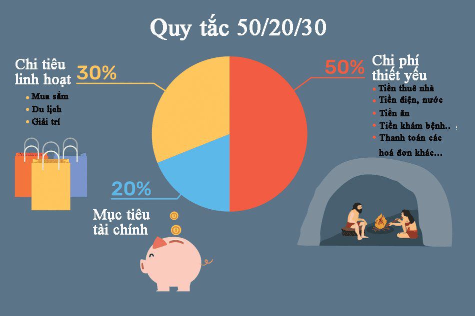 Lương mùa dịch giảm còn 5 triệu/tháng vẫn tiết kiệm được 1 triệu nhờ 3 quy tắc đơn giản - 1