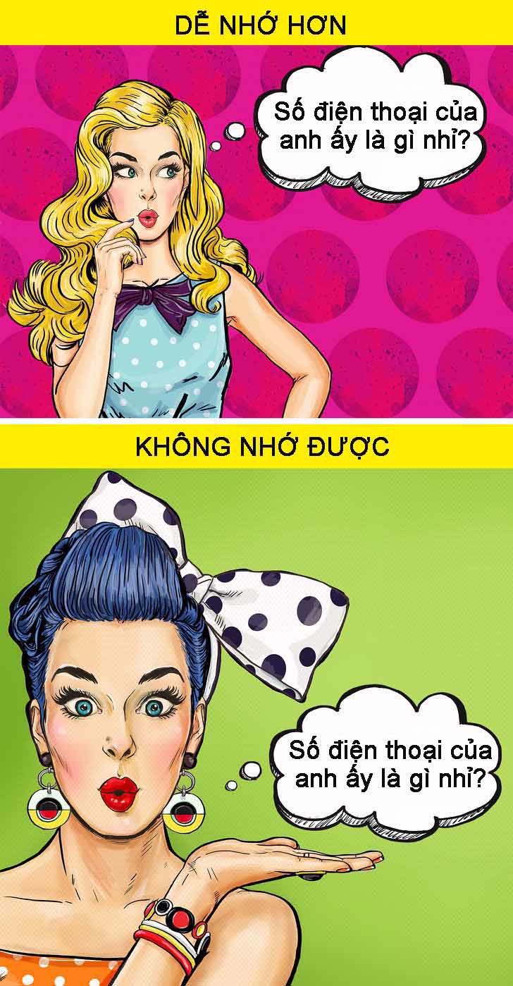 Những điều kỳ quặc chúng ta vẫn làm mà không biết ảnh 6 Những điều kỳ quặc chúng ta vẫn làm mà không biết ảnh 6