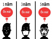 Eva tám - 5 “bẫy” tâm lý khiến bạn nghĩ một đằng nhưng lại làm một nẻo