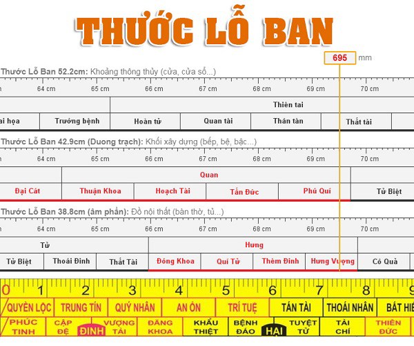Kích thước lỗ ban chuẩn theo phong thủy là bao nhiêu? Làm thế nào để đo lường? - 3