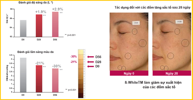 Sự thật về bí quyết “trẻ mãi không già” của Midu chị em nào cũng cần biết - 4