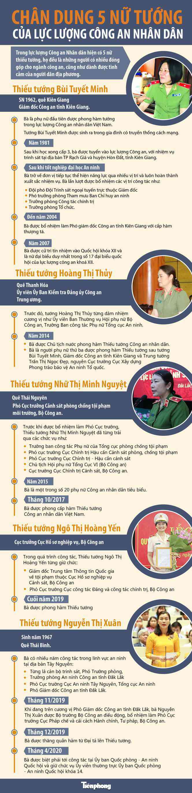 Chân dung 5 nữ tướng của lực lượng Công an Nhân dân - 1