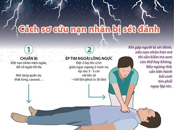 Nấu ăn tại nhà mà không đóng cửa sổ, người phụ nữ bị sét đánh bỏng cả người và mặt - 4