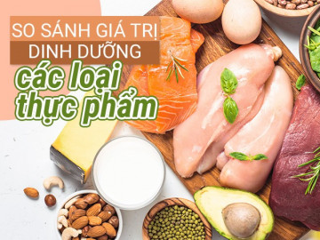 Thịt lợn không phải thực phẩm vàng, nhiều loại khác có giá trị dinh dưỡng còn cao hơn
