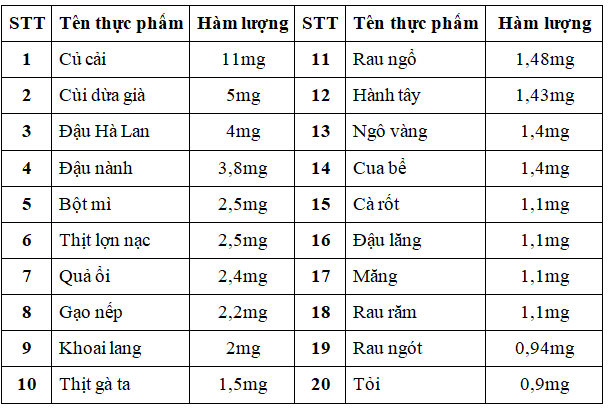 15 thuc pham giau kem tot cho suc khoe, dac biet cho nam gioi - 16