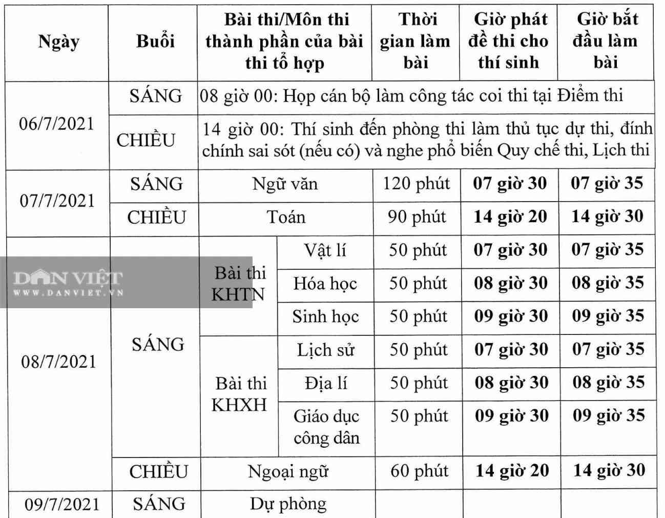 Bộ GD-ĐT chốt lịch thi tốt nghiệp THPT Quốc gia 2021 - 1