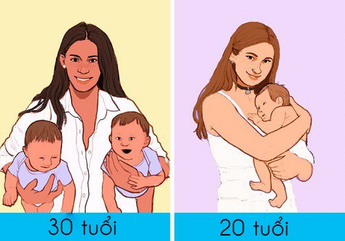 Phụ nữ sinh con ở tuổi 20 và 30: Khác biệt rõ rệt không phải ai cũng biết - 7