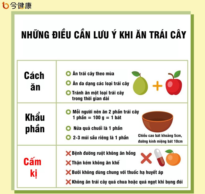 2 nhóm người ăn hoa quả sau bữa cơm rất tốt nhưng những người này nên ăn trước bữa ăn - 4