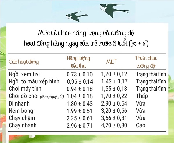 Cách giúp trẻ tăng chiều cao tốt nhất ngay cả khi mang gen di truyền thấp lùn - 10