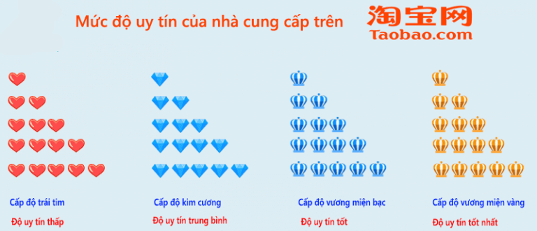 Dịch ở nhà order đồ Taobao, chị em ghim ngay loạt bí kíp tránh amp;#34;tiền mất tật mangamp;#34; - 7