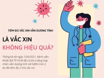 Vắc xin COVID-19: Tiêm đủ 2 mũi vẫn nhiễm vi rút, có đáng lo ngại?