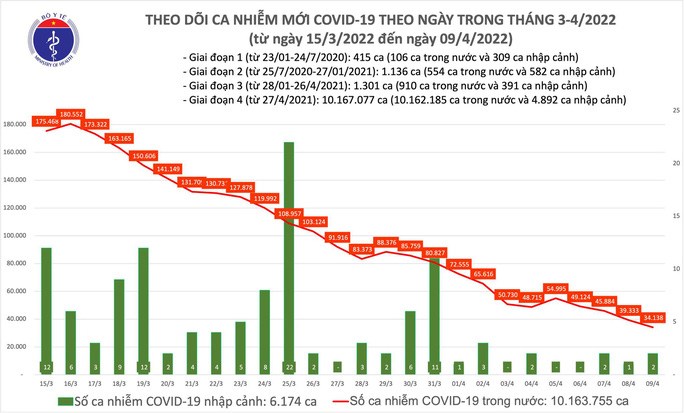 Bản đồ dịch Covid-19- Nguồn: Bộ Y tế
