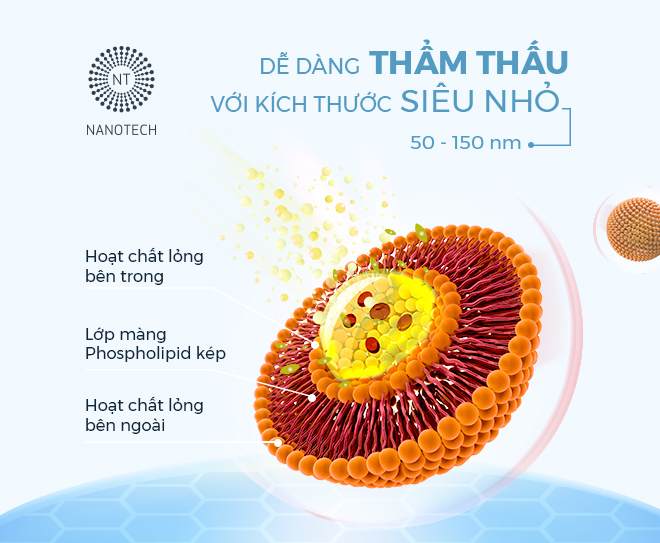 Hành trình đưa thương hiệu dược mỹ phẩm cao cấp Tây Ban Nha - Sesderma và Mediderma về Việt Nam - 3