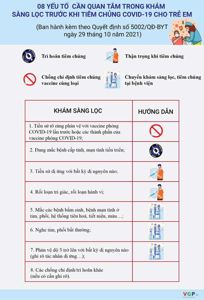 Vaccination for children 5-11 years old: Do's and Don'ts - 2