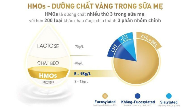 Mẹ Việt thông thái lý giải 4 lý do chuộng dòng sữa amp;#34;siêu đề khángamp;#34; - 2