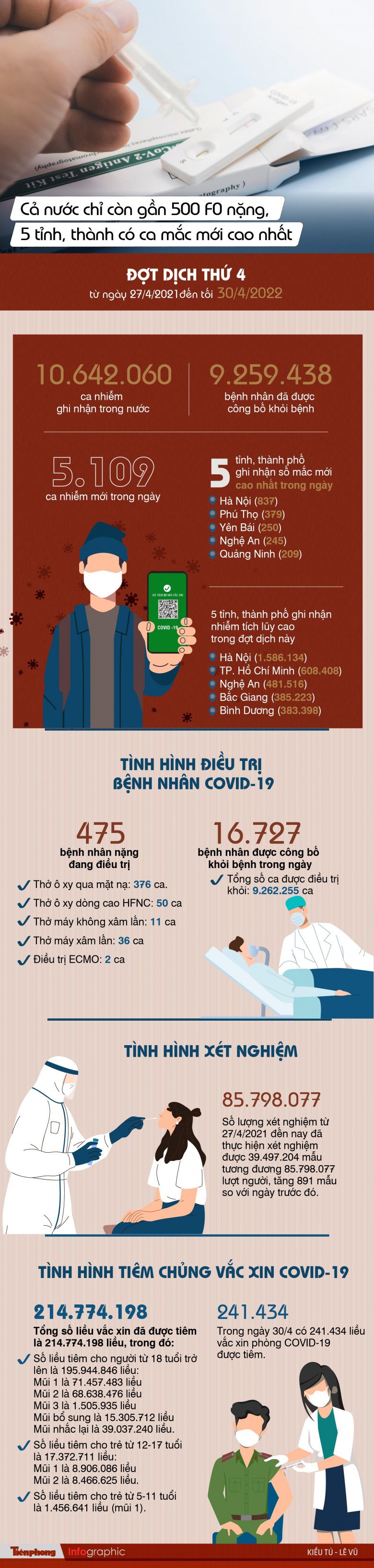 COVID-19 2/5: Dịch bùng phát mạnh mẽ khiến kỳ nghỉ lễ ở Bắc Kinh vô cùng lạ lùng - 4