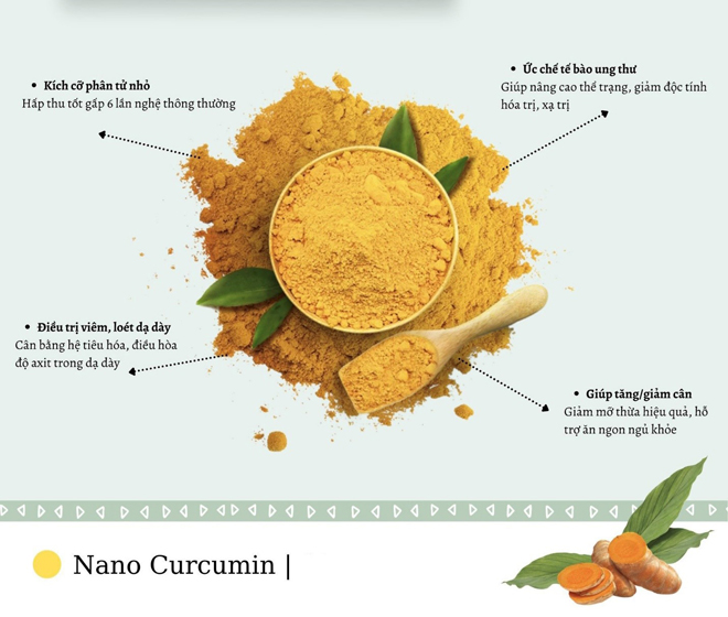 Using curcumin to increase resistance, good or bad?  - first