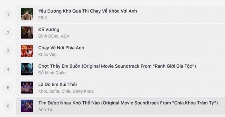 S-Quang Ngọc lọt Top 1 nghệ sĩ trending sau OST amp;#34;Ranh giới gia tộcamp;#34; - 6