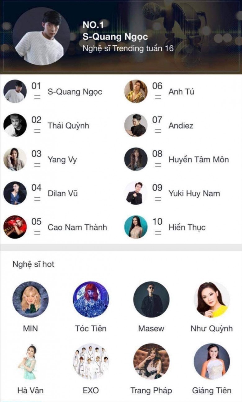 S-Quang Ngọc lọt Top 1 nghệ sĩ trending sau OST amp;#34;Ranh giới gia tộcamp;#34; - 2