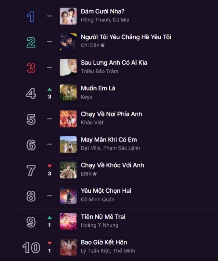 S-Quang Ngọc lọt Top 1 nghệ sĩ trending sau OST amp;#34;Ranh giới gia tộcamp;#34; - 5