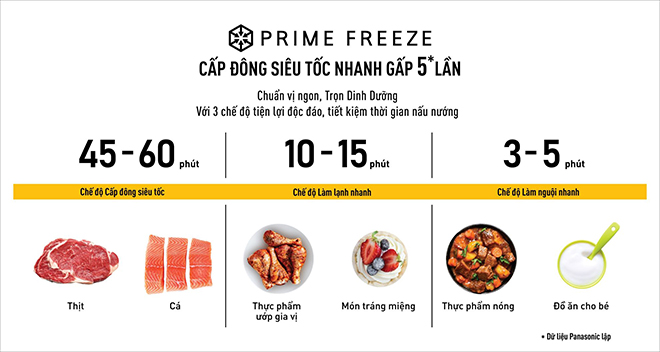Lợi ích kép khi thực phẩm được cấp đông nhanh - 4