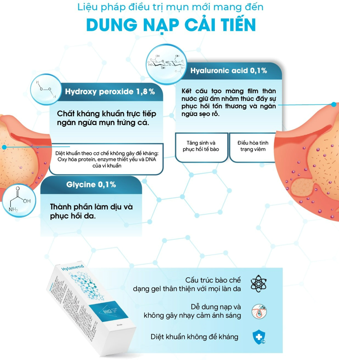 Sản phẩm với công thức đột phá với thành phần gồm: Hydroxy peroxide 1,8%, Hyaluronic Acid (HA) 0,1% , Glycine 0,1%