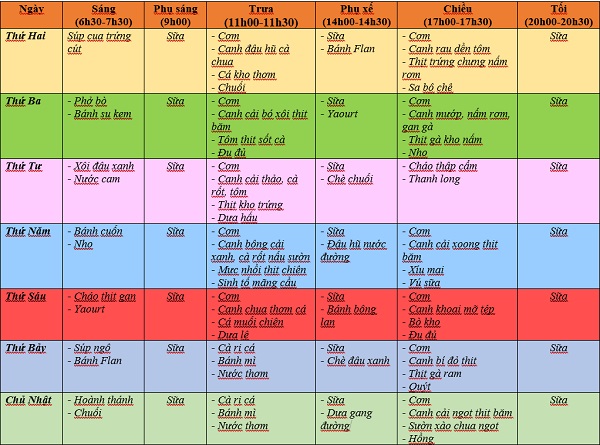 Thực đơn cho bé 2 tuổi hợp lý, giàu chất dinh dưỡng nhất - 2